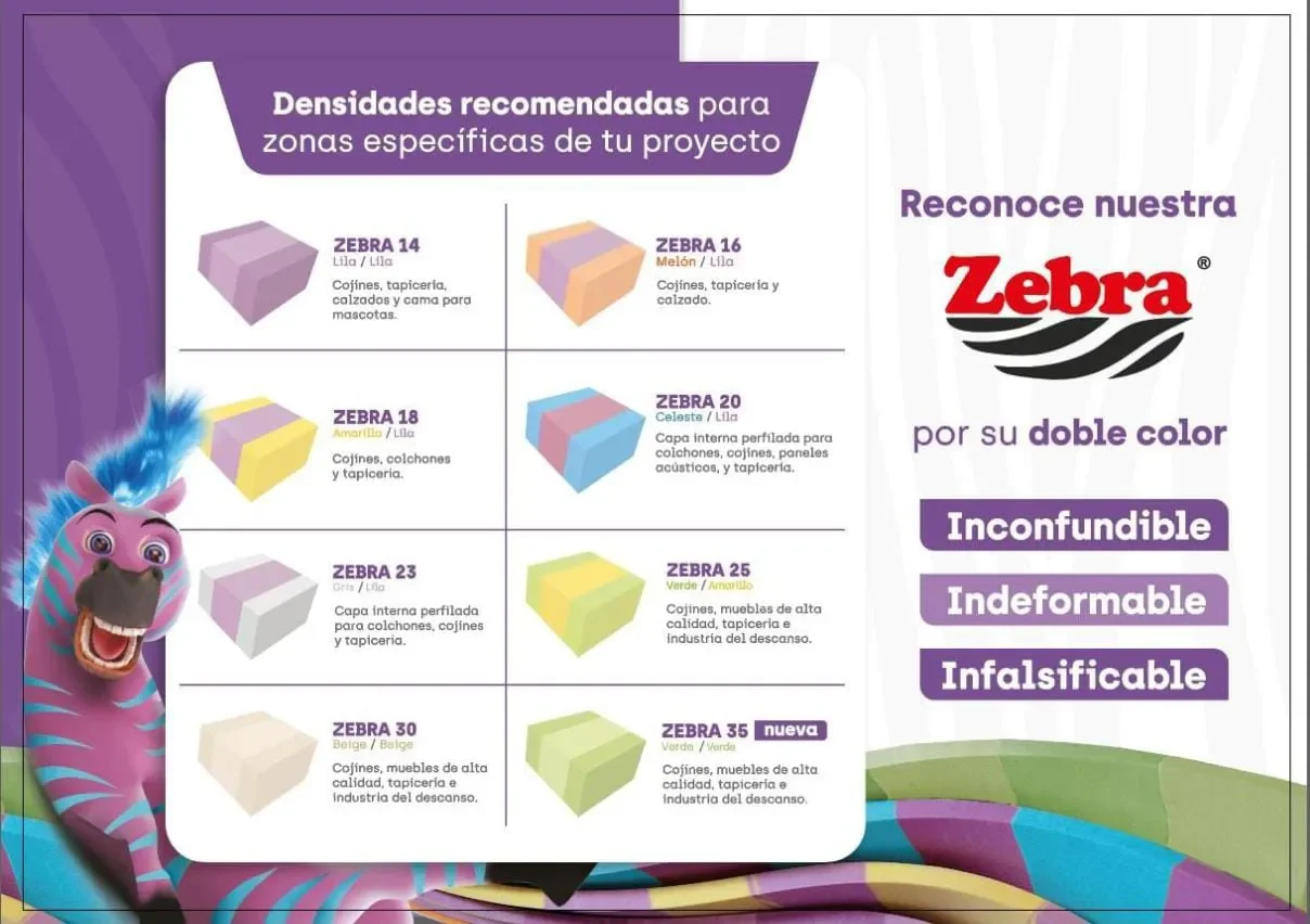 Componentes